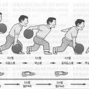 볼링 용어 정리... 이미지