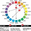 녹색시대