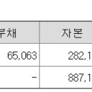 씨앤디부동산중개 이미지