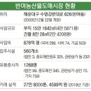 반여시장 이미지