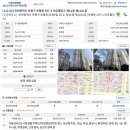 리코팰리스 | [인천]부평동 리코팰리스 임장후기 및 오늘 매각기일