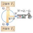 [ 2022-12-17 ] 열역학 법칙 이미지