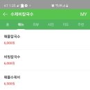 김해세무서 이미지