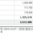 2019년 10월 17일(목) (코) 아톤 158430 상장일입니다. 이미지