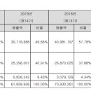 (주)덕산테코피아 이미지