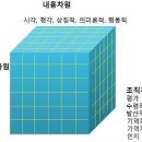 [6] 교육심리 - Ch4. - ★2 지능이론 이미지