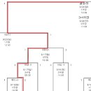 2023년 9월 16일(토) - 17일(일) 익산대회 이미지