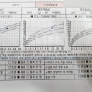 굿모닝소아청소년과의원 이미지