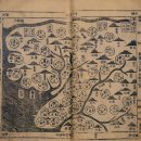 묘향산 향로봉 행(妙香山 香爐峯 行) - 노산(鷺山) 이은상(李殷相)