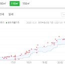 꿈에그린1차아파트 이미지