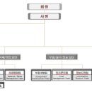 (주)모팜