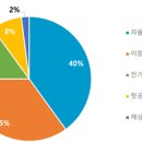 스마트모빌리티 2 이미지