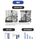 증류건강원