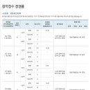 토성동 경동리인타워 이미지