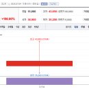 (주)에스엠코인 - 6271 | (주)에스엠코인