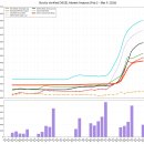 815주유소
