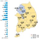 대전 둔산‧도안 주요 아파트 단지 중심으로 큰 폭 하락 이미지