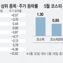 은바이오