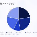 공공용 34 | 공공기관 인턴십 지원 완전정복 💼