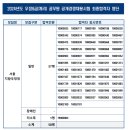 2024년도 우정9급(계리) 공무원 공채 최종합격자 발표 및 등록 공고 이미지