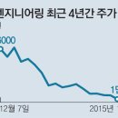 대단엔지니어링