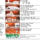 주식회사 몬즈약품유통 | 비석면 단열재 총정리세라믹패킹 · 세라믹테이프 · 세라믹포 · 실리카패킹 · 실리카포 · 실리카...