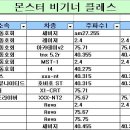 정읍 RC 대회 참가자 명단 입니다. 필히 확인해주세요. 이미지