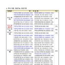 거창약국 이미지