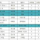 [경산 남산초] 2차시 - 북토크, 최종 책선택 (5/25) 이미지