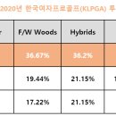 캘러웨이골프 이미지
