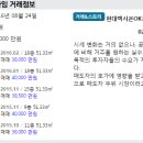 현대렉시온OK공인중개사사무소 이미지
