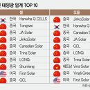 소화 태양광 이미지