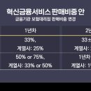 방카 이미지