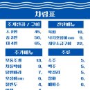 조개집 네이버블로그