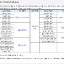 하나로자동차정비 이미지