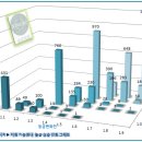 ＜연세대＞ 탐구과목 2과목 반영 영향 분석 이미지