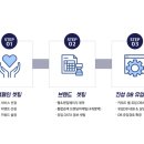 진성메디컬 이미지