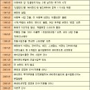 주식회사 이랜드월드