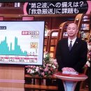 [일본소식] 일본의 코로나검사수 꼼수늘리기와 정치의식! 이미지