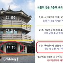 부활의 집