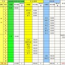 ▶ 정선여행 정산 [8월 24일(토)~25일(일), 1박 2일] 벙주 : 다온 이미지