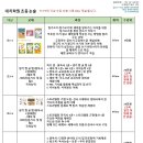 대치학원광흥창영어직영관학원 이미지