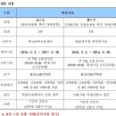 부산고용노동청부산동부지청