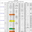 2023 포항국제불빛축제기념 OPEN 배드민턴대회 입상 현황 이미지