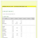 [2014년 1월 22일 수 - 증시데일리] 모닝증시핵심 매일체크 (미증시 마감 시황 / 전일증시 마감 시황 / 특징종목 / 시장추세판단) 이미지