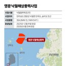 상업용 96 이미지