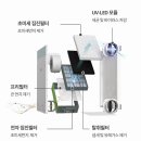 남양가정대리점 | 남구 봉선동 남양휴튼1차 104동 3호라인 TAC551-30SO...청정기 및 배관공사 [경동나비엔 광주중앙대리점]
