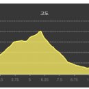 고도2리 경로당 이미지