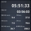 낙동강관리본부 대저생태공원 4 이미지