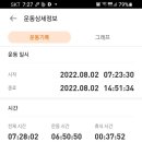 용바위봉 Daum카페